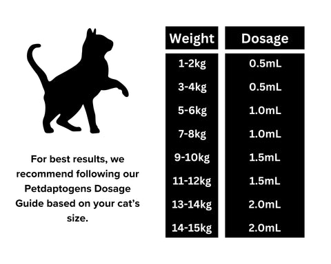 Petdaptogens Fast-Acting Pet Supplement - Calm Blend - 30ml