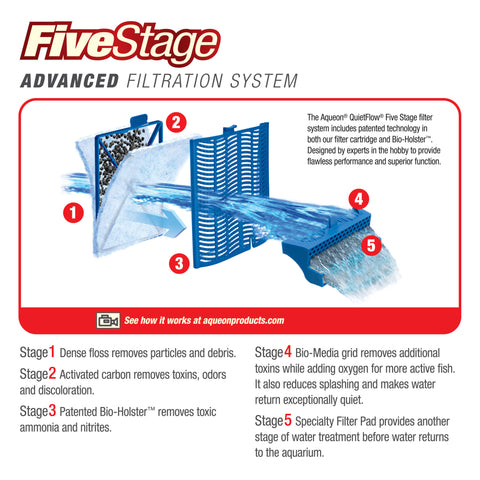 AQUEON Aquarium Power Filter