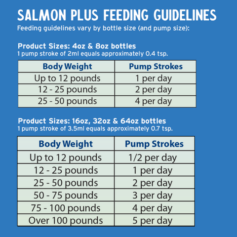 Grizzly Omega 3 Salmon Plus